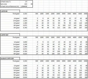 gearbox-table.JPG