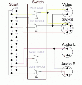 scart.gif