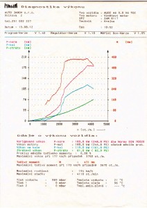 A106_vykon1.jpg