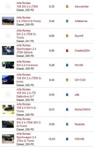 Alfa Romeo - 159 - Spritmonitor.jpg